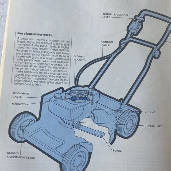 VTG How Things Work In Your Home (and What To Do When They Don’t)Time Life Books - Picture 9 of 12